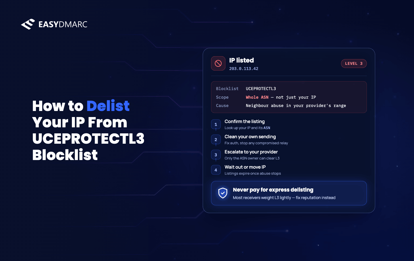 How to Delist Your IP From UCEPROTECTL3 Blocklist