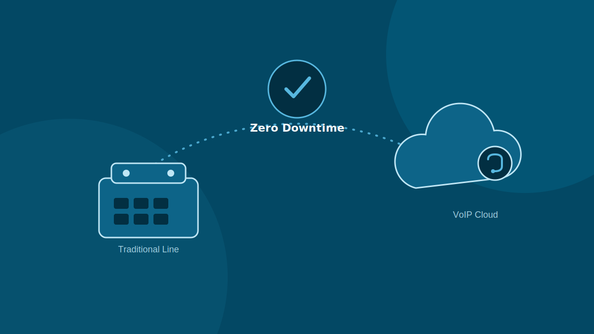 How to Switch Your Business Phone System to VoIP Without Downtime