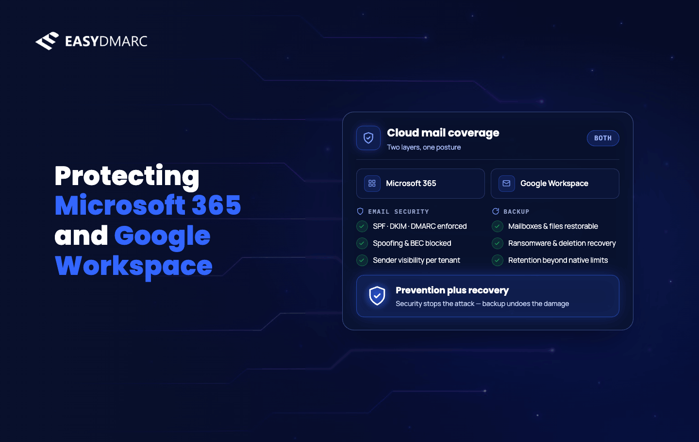 Protecting Microsoft 365 and Google Workspace: Why Email Security and Backup Belong Together