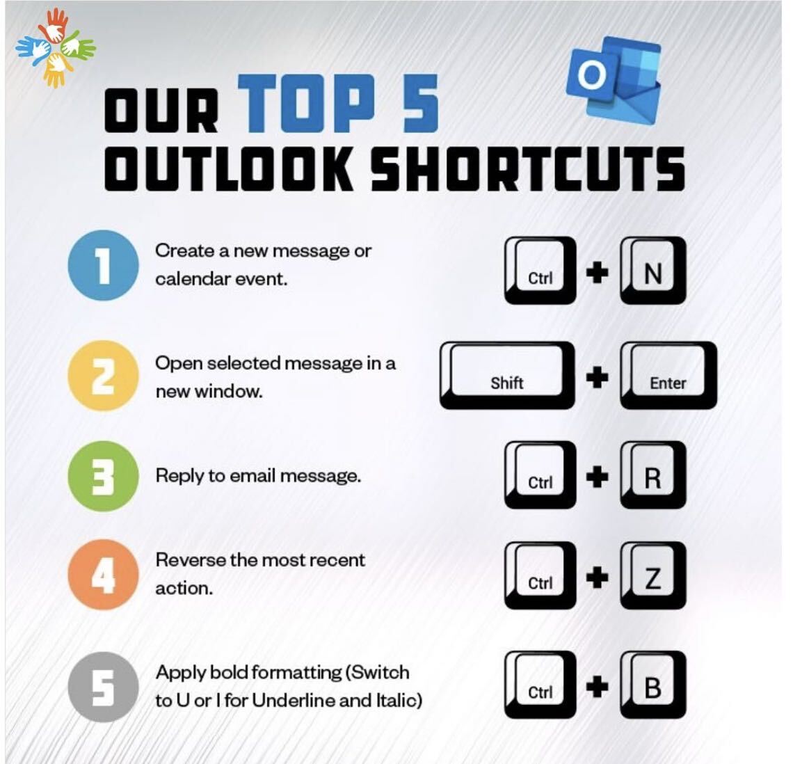 Top 5 Microsoft Outlook Shortcuts to Boost Productivity and Save Time