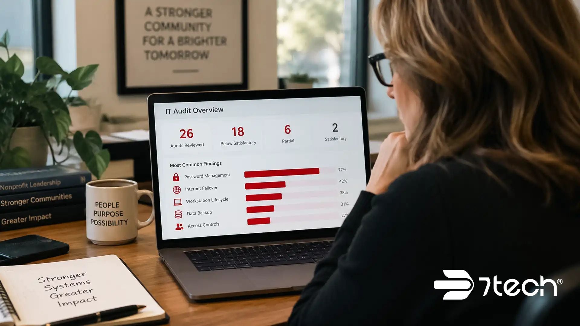 We Reviewed 26 Nonprofit IT Audits. Here’s What Failed Most.