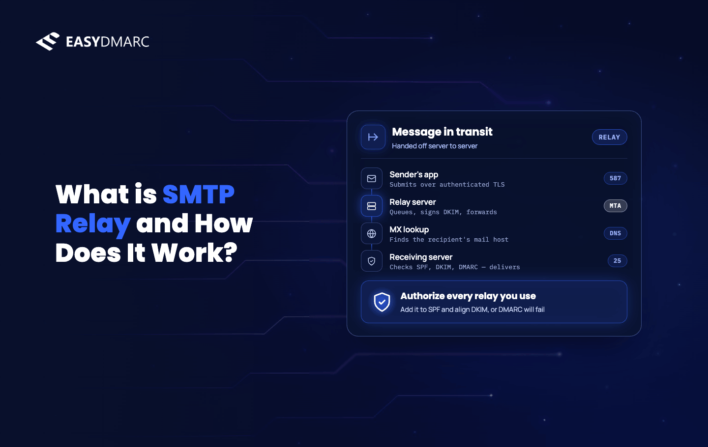 What is SMTP Relay and How Does It Work?