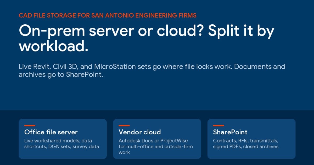 CAD File Storage for San Antonio Engineering Firms: On-Prem Server or Cloud?
