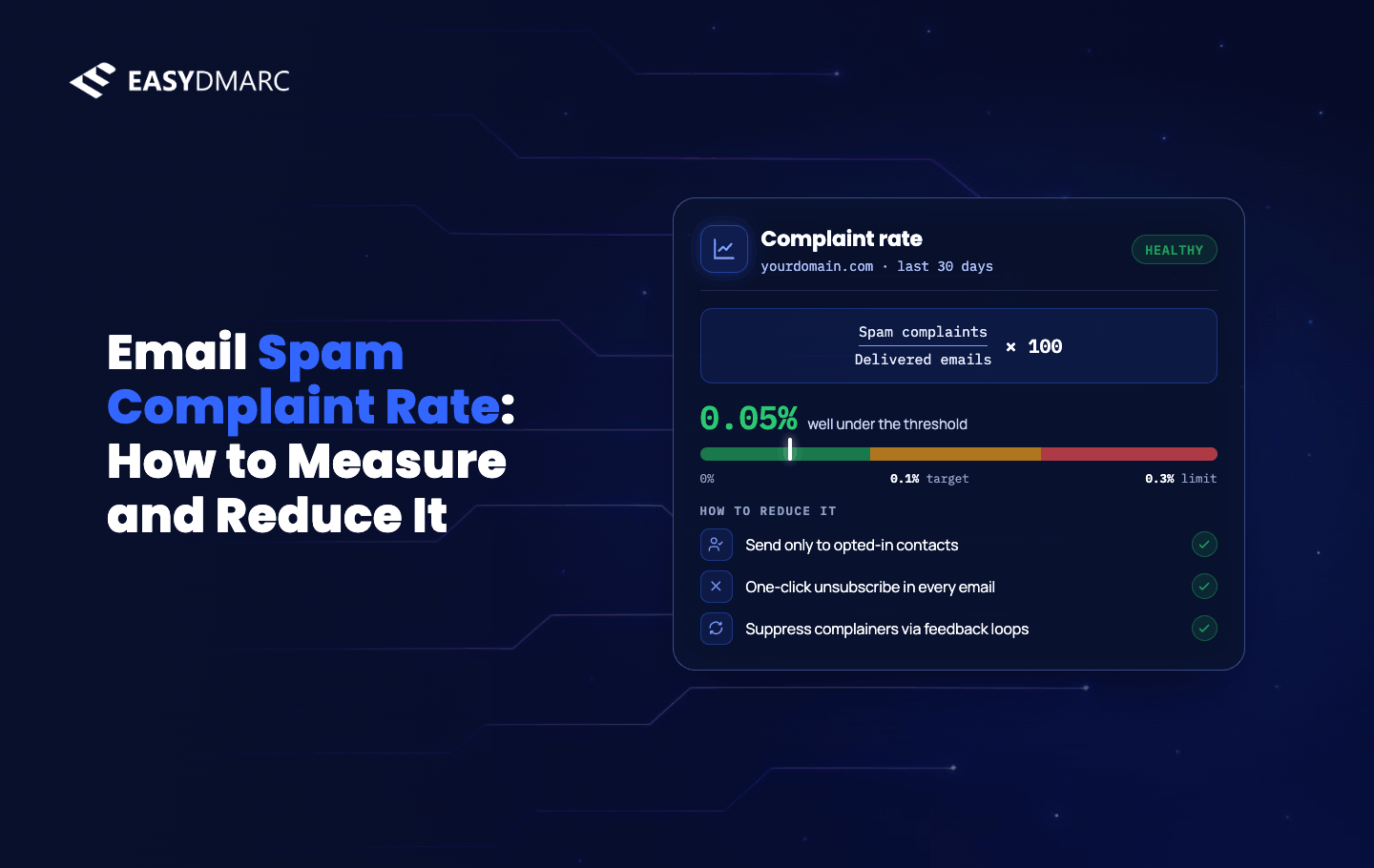 Email Spam Complaint Rate: How to Measure and Reduce It