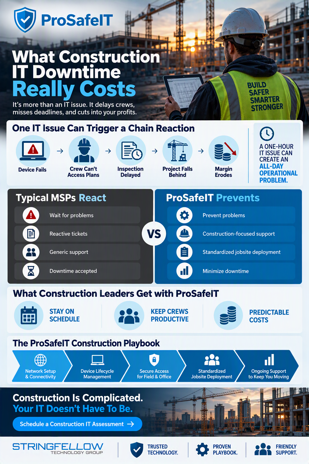 What Construction IT Downtime Really Costs